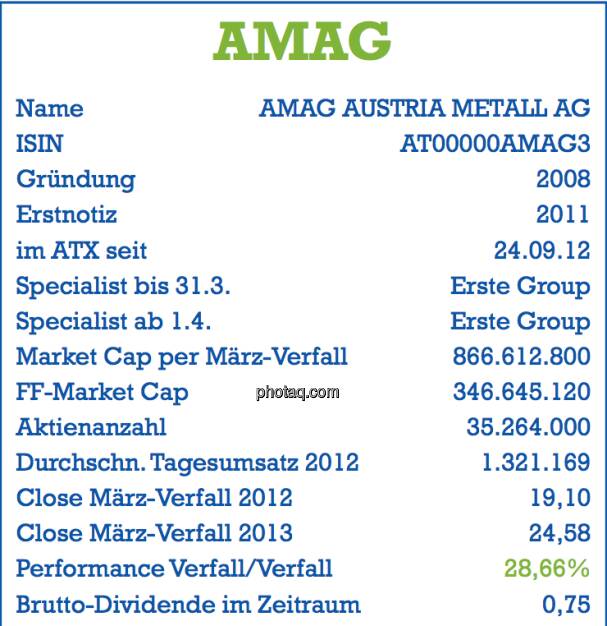 Amag: Stammdaten der Aktie per März-Verfall 2013 - Name, ISIN, Gründung, Erstnotiz, im ATX seit ... , Specialist, Market Cap, Free Float Market Cap, Aktienanzahl, Tagesumsatz, Dividende - Teil des Posters von  http://www.christian-drastil.com/fachheft/ (29.03.2013) 