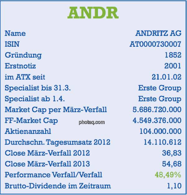 Andritz, ANDR: Stammdaten der Aktie per März-Verfall 2013 - Name, ISIN, Gründung, Erstnotiz, im ATX seit ... , Specialist, Market Cap, Free Float Market Cap, Aktienanzahl, Tagesumsatz, Dividende - Teil des Posters von  http://www.christian-drastil.com/fachheft/ (29.03.2013) 