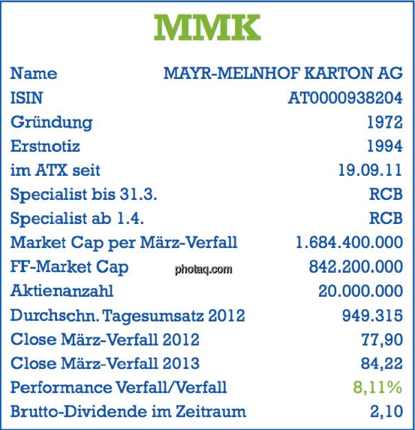 Mayr-Melnhof, MMK: Stammdaten der Aktie per März-Verfall 2013 - Name, ISIN, Gründung, Erstnotiz, im ATX seit ... , Specialist, Market Cap, Free Float Market Cap, Aktienanzahl, Tagesumsatz, Dividende - Teil des Posters von  http://www.christian-drastil.com/fachheft/ (29.03.2013) 