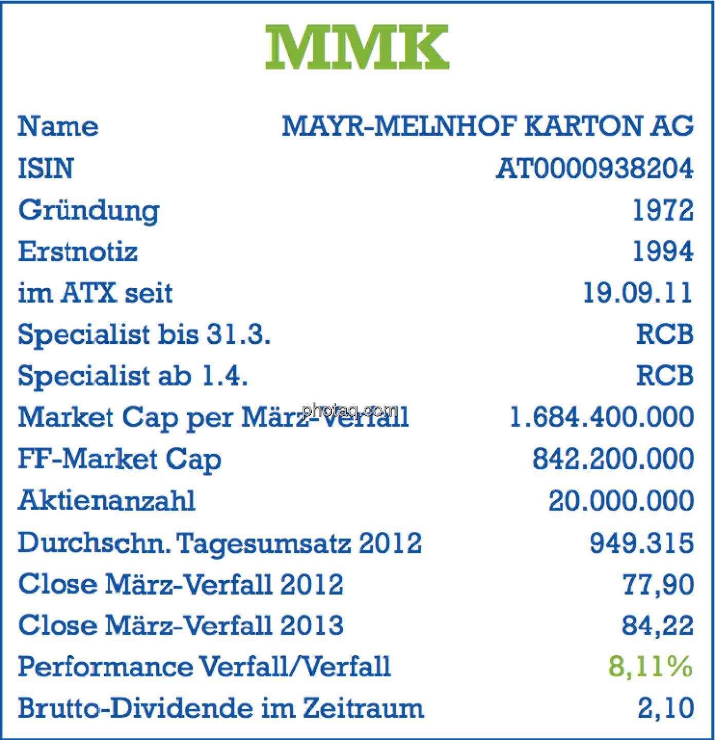 Mayr-Melnhof, MMK: Stammdaten der Aktie per März-Verfall 2013 - Name, ISIN, Gründung, Erstnotiz, im ATX seit ... , Specialist, Market Cap, Free Float Market Cap, Aktienanzahl, Tagesumsatz, Dividende - Teil des Posters von  http://www.christian-drastil.com/fachheft/