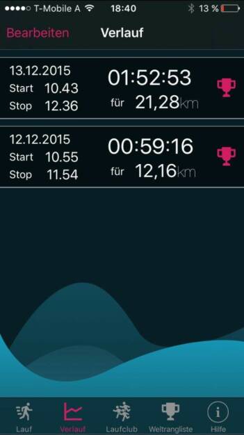 33,5 Km an diesem Wochenende (13.12.2015) 