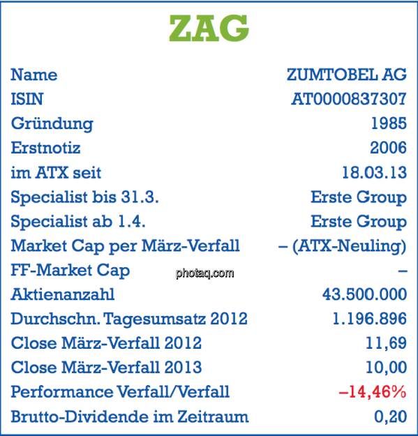 Zumtobel, ZAG: Stammdaten der Aktie per März-Verfall 2013 - Name, ISIN, Gründung, Erstnotiz, im ATX seit ... , Specialist, Market Cap, Free Float Market Cap, Aktienanzahl, Tagesumsatz, Dividende - Teil des Posters von  http://www.christian-drastil.com/fachheft/ (29.03.2013) 