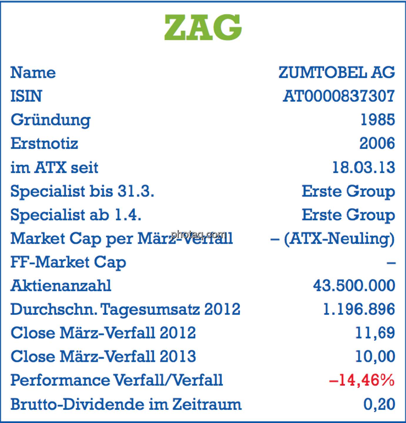 Zumtobel, ZAG: Stammdaten der Aktie per März-Verfall 2013 - Name, ISIN, Gründung, Erstnotiz, im ATX seit ... , Specialist, Market Cap, Free Float Market Cap, Aktienanzahl, Tagesumsatz, Dividende - Teil des Posters von  http://www.christian-drastil.com/fachheft/