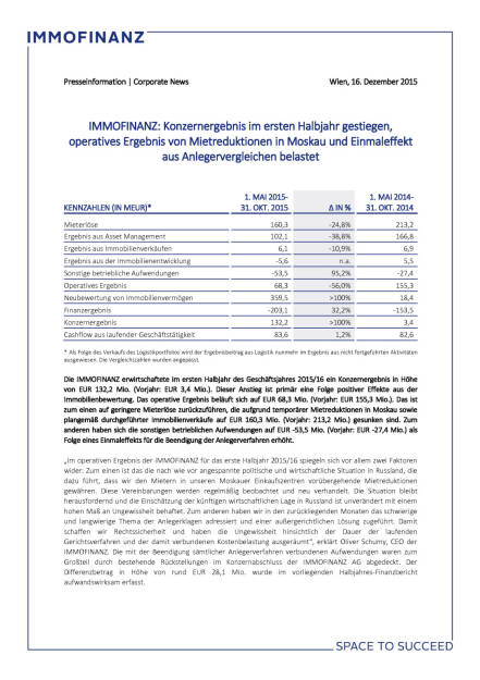 Immofinanz Halbjahresergebnis, Seite 1/3, komplettes Dokument unter http://boerse-social.com/static/uploads/file_530_immofinanz_halbjahresergebnis.pdf (16.12.2015) 
