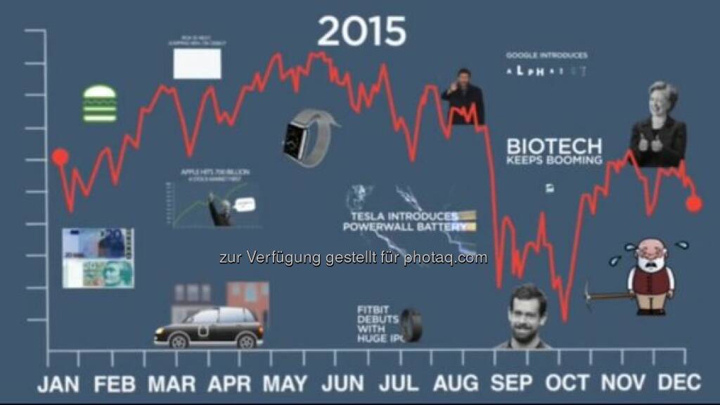 Happy New Year all! Here are 2015's most memorable moments. In one video: https://t.co/gQq0X1Qfnr

$SHAK $TSLA $AAPL http://twitter.com/StockTwits/status/682950714700763136/photo/1  Source: http://twitter.com/StockTwits (01.01.2016) 