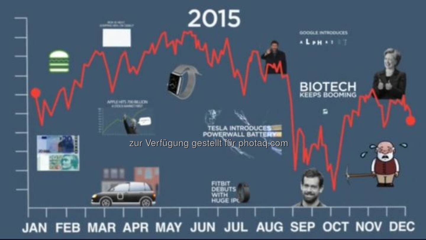 Happy New Year all! Here are 2015's most memorable moments. In one video: https://t.co/gQq0X1Qfnr

$SHAK $TSLA $AAPL http://twitter.com/StockTwits/status/682950714700763136/photo/1  Source: http://twitter.com/StockTwits