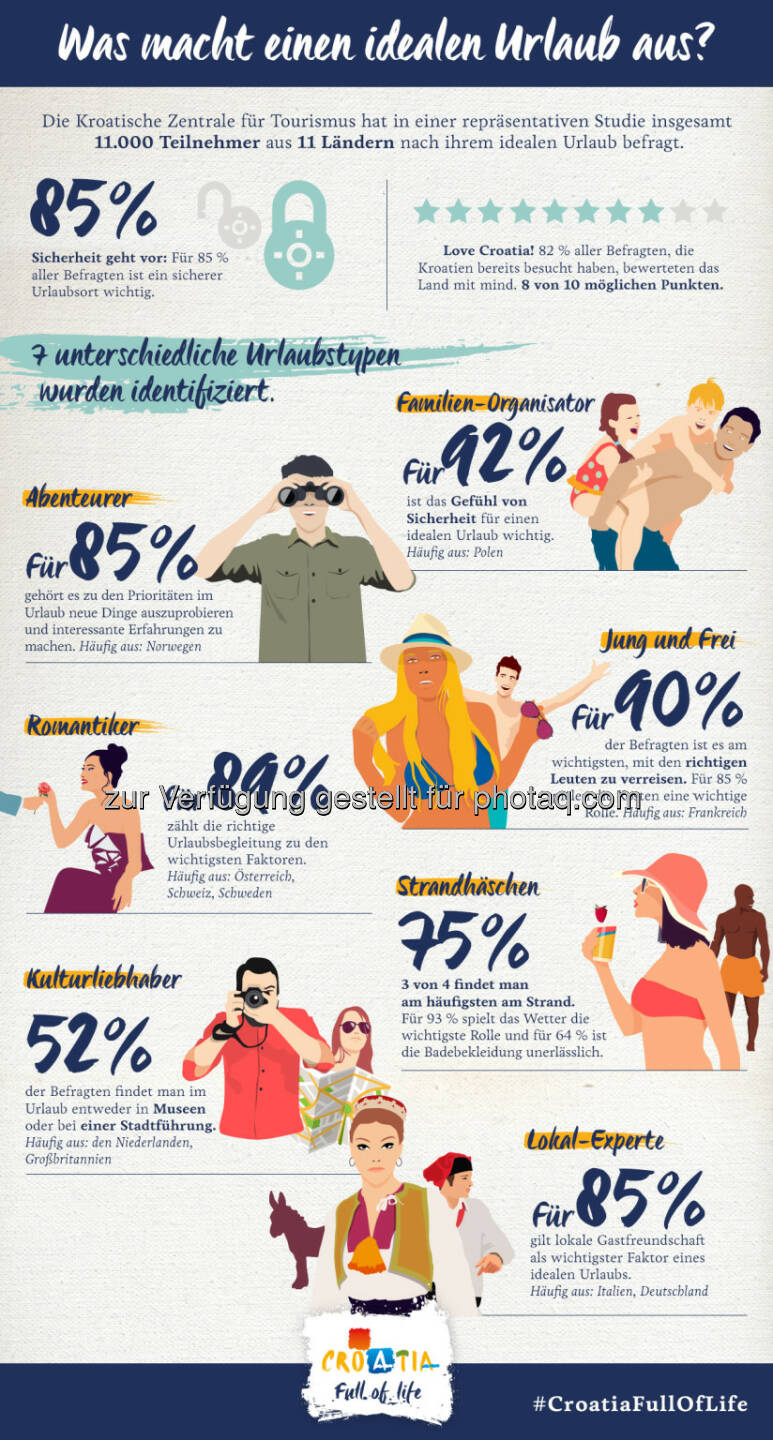 Infografik Croatian Recipe : Das Geheimrezept für einen gelungenen Urlaub : Studie der Kroatischen Zentrale für Tourismus zum Thema Urlaubsverhalten der Österreicher : Fotocredit: Kroatische Zentrale für Tourismus