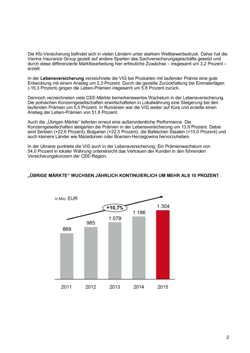 Vienna Insurance Group Prämienentwicklung, Seite 2/5, komplettes Dokument unter http://boerse-social.com/static/uploads/file_564_vienna_insurance_group_pramienentwicklung.pdf