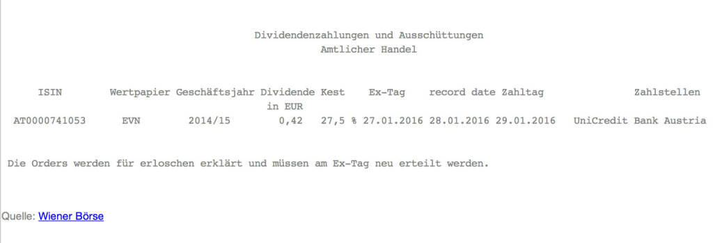 Indexevent Rosinger-Index 6: EVN-Dividende
27.1.
Dividende 0,42
-> Erhöhung Stückzahl um 4,05 Prozent (27.01.2016) 