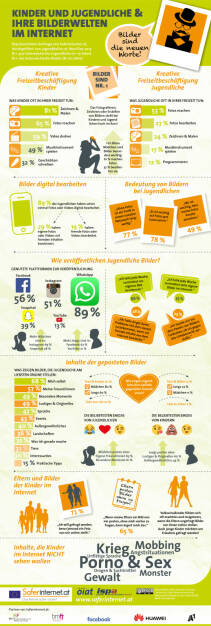 Infografik Studie Bilderwelten im Internet : Aktuelle Studie zum Umgang von Kindern und Jugendlichen mit Bildern im Internet : Fotocredit: Saferinternet.at, © Aussender (04.02.2016) 