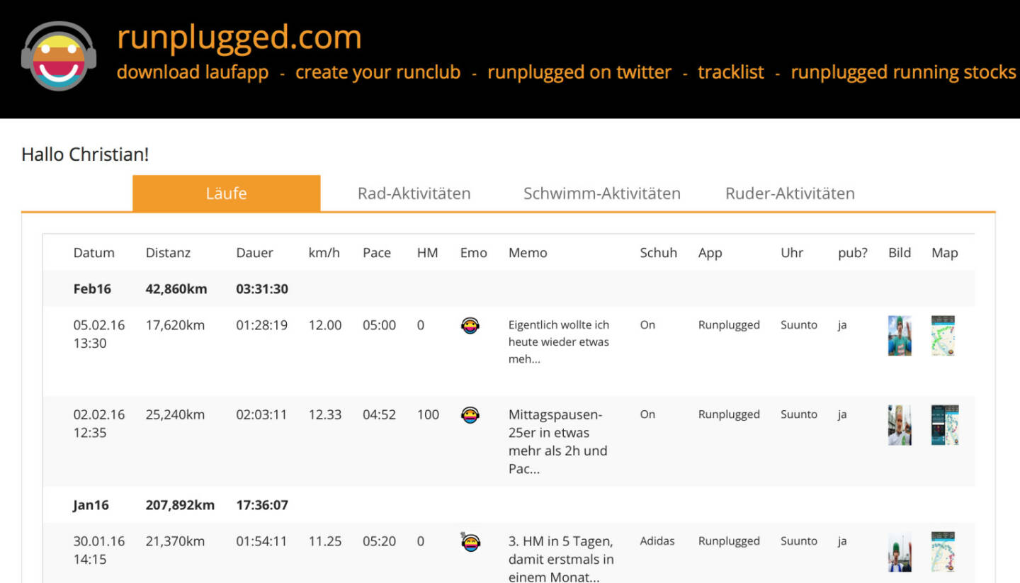 2. Februar-Eintrag unter http://www.runplugged.com/runkit am 5.2.- 17,6 km laufen