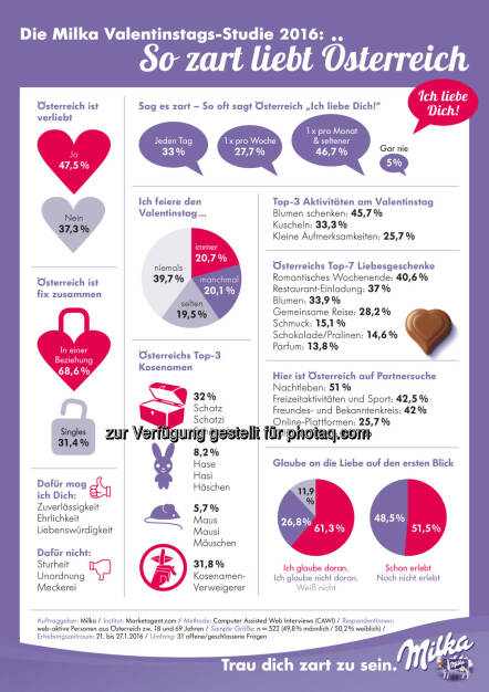„I love Milka“ Valentinstag-Studie : Valentinstag: 61 Prozent glauben an die Liebe auf den ersten Blick : Fotocredit: Milka / Mondelez International, © Aussender (10.02.2016) 