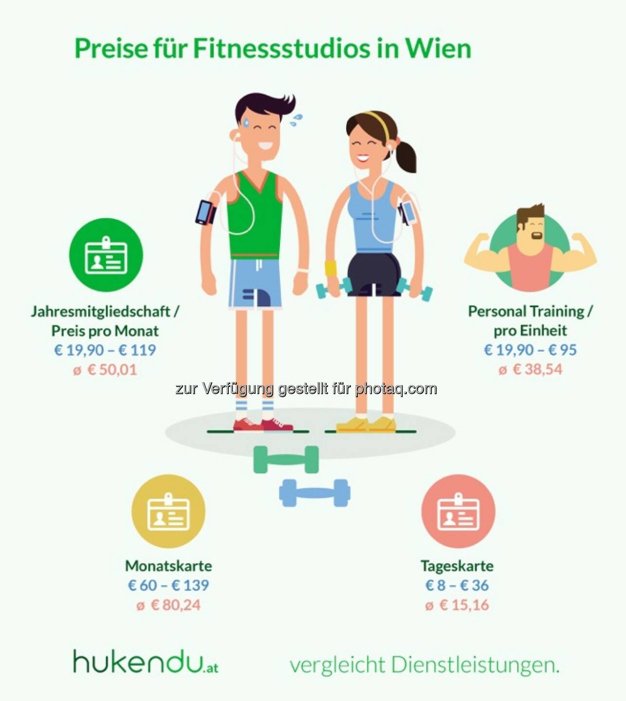 Grafik Kosten Fitness in Wien : Luxus oder 24-Stunden-Flatrate : Wiens Fitnessstudios haben Angebote für unterschiedliche Bedürfnisse - mit enormen Preisunterschieden : Fotocredit: hukendu / Otago Online Consulting GmbH