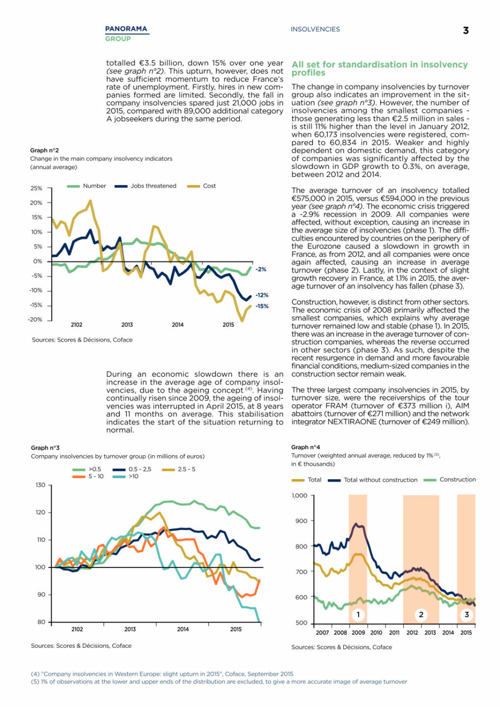 Coface Panorama Insolvenzen Frankreich, Seite 3/10, komplettes Dokument unter http://boerse-social.com/static/uploads/file_680_coface_panorama_insolvenzen_frankreich.pdf