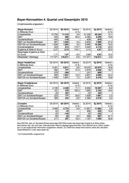 Bayer: Q4 und 2015, Seite 1/1, komplettes Dokument unter http://boerse-social.com/static/uploads/file_684_bayer_q4_und_2015.pdf (25.02.2016) 