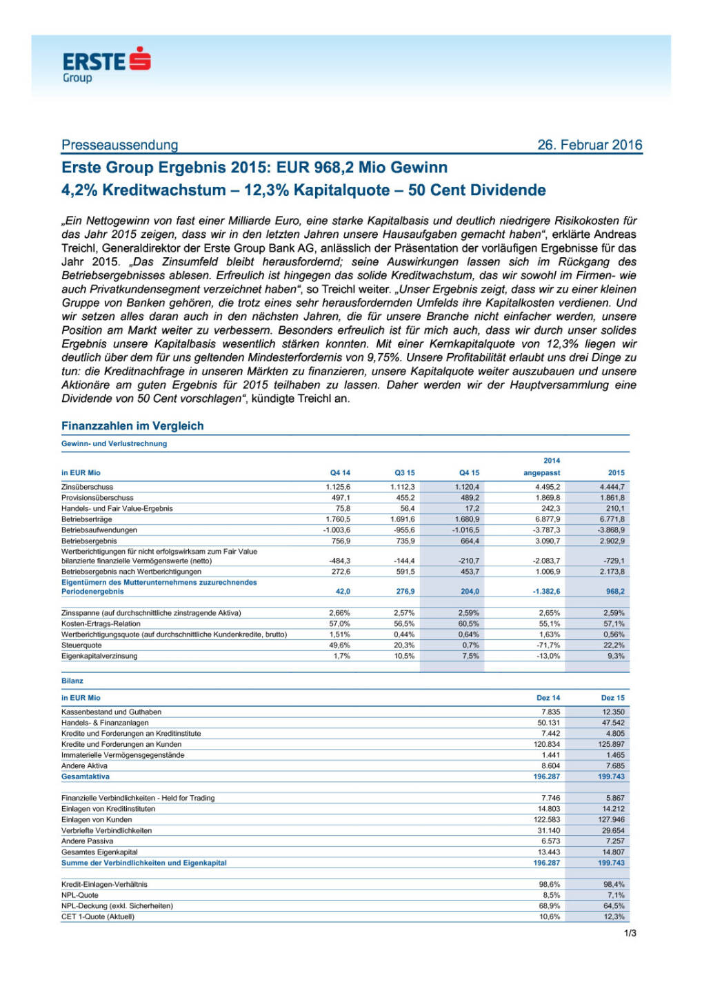 Erste Group Ergebnis 2015, Seite 1/3, komplettes Dokument unter http://boerse-social.com/static/uploads/file_690_erste_group_ergebnis_2015.pdf