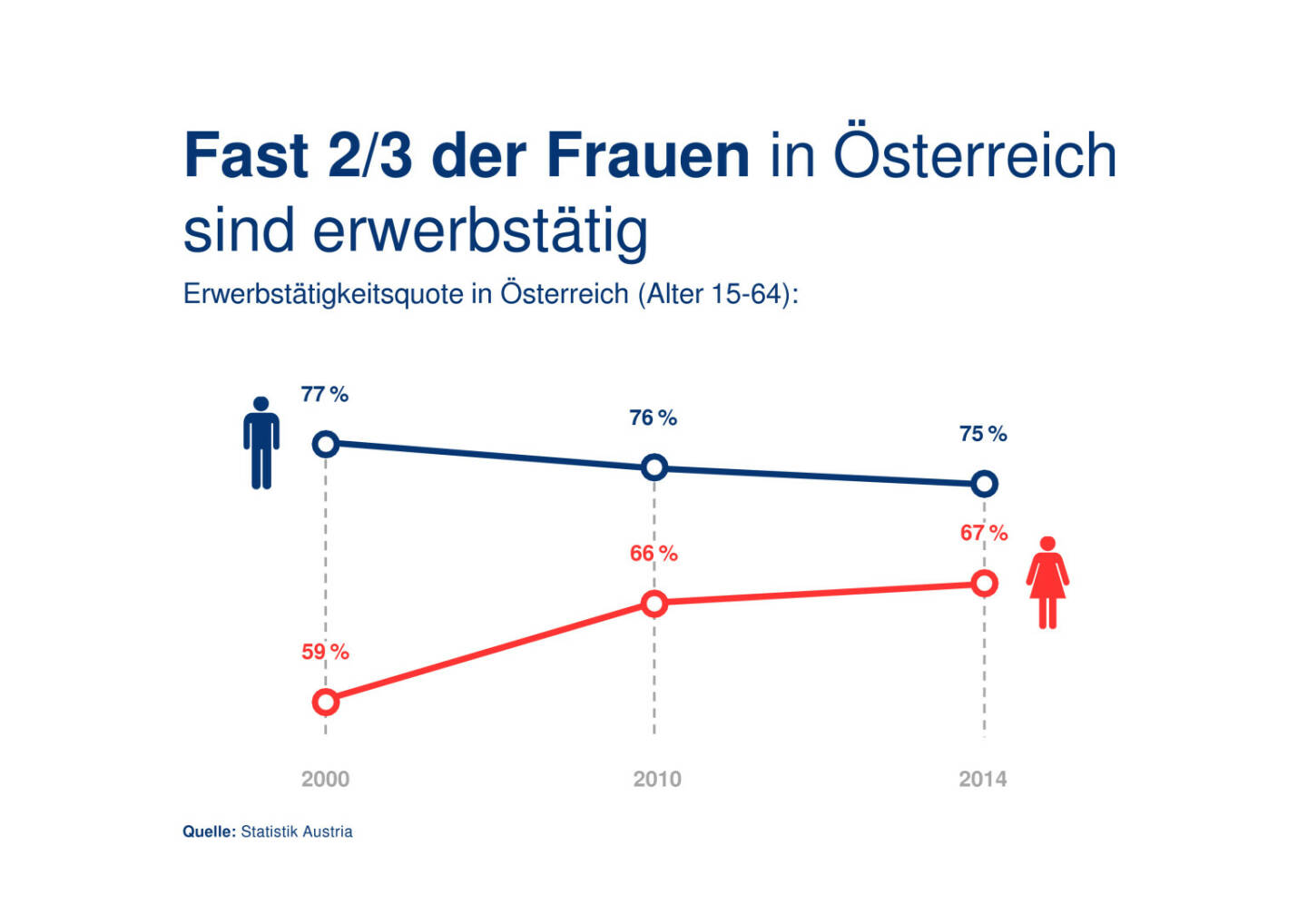 Erste Bank: Präsentation Weltfrauentag, Seite 3/21, komplettes Dokument unter http://boerse-social.com/static/uploads/file_743_erste_bank_prasentation_weltfrauentag.pdf