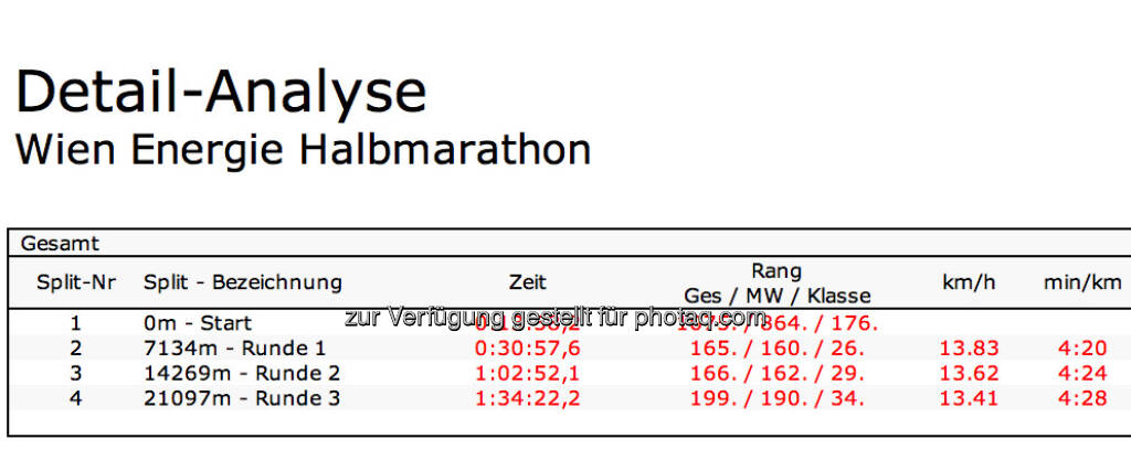 1:34,22 lt. Pentek auf den Halbmarathon (13.03.2016) 
