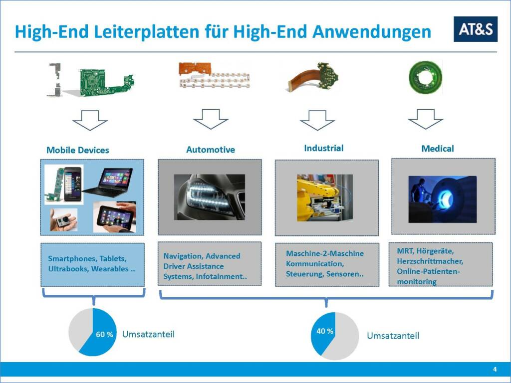 AT&S High-End Leiterplatten für High-End Anwendungen (17.03.2016) 