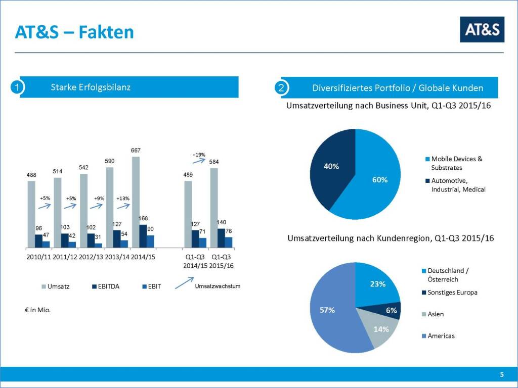 AT&S Fakten (17.03.2016) 