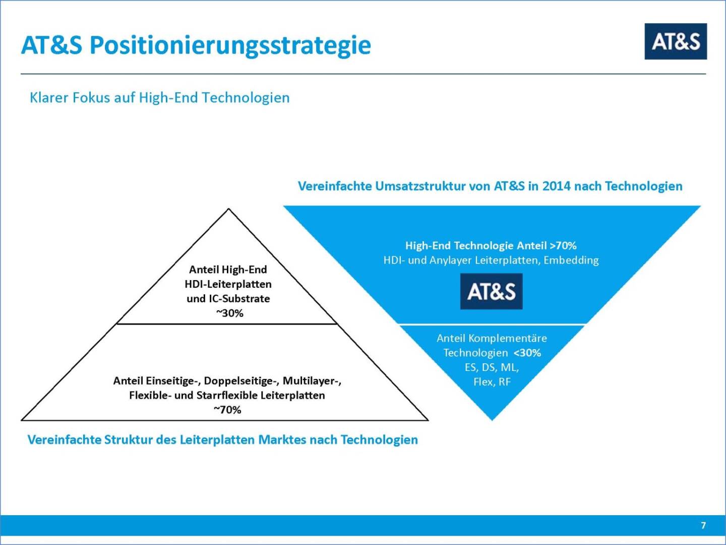 AT&S Positionierungsstrategie