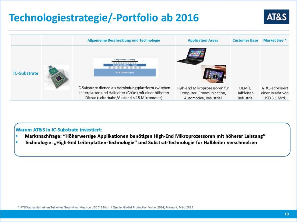 AT&S Technologiestrategie/-Portfolio ab 2016 (17.03.2016) 