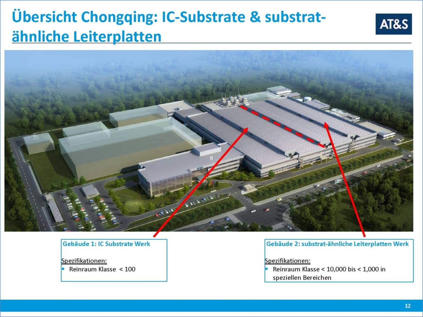 AT&S Übersicht Chongqing: IC-Substrate & substrat- ähnliche Leiterplatten