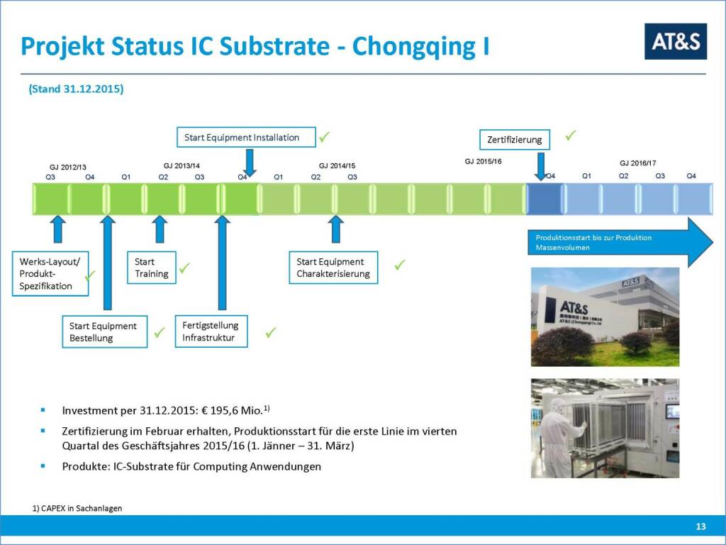 AT&S Projekt Status IC Substrate - Chongqing I (17.03.2016) 