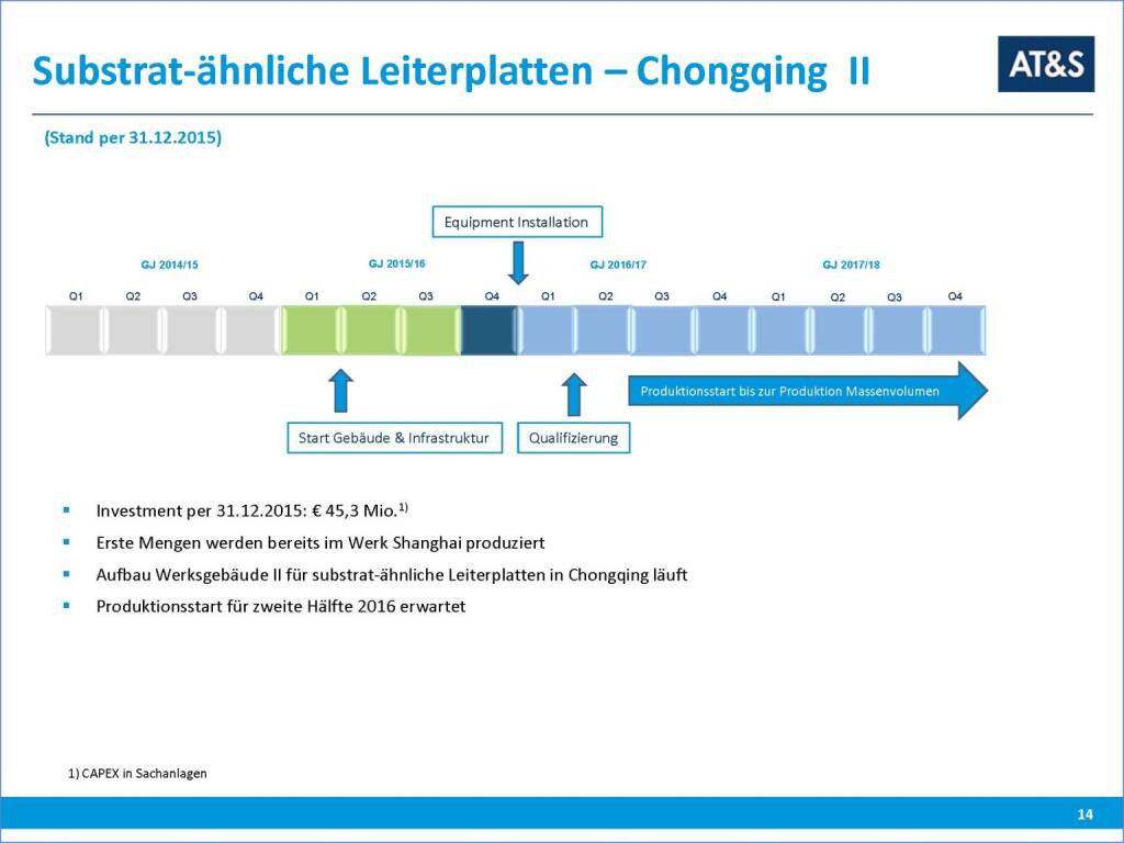 AT&S Substrat-ähnliche Leiterplatten – Chongqing II (17.03.2016) 