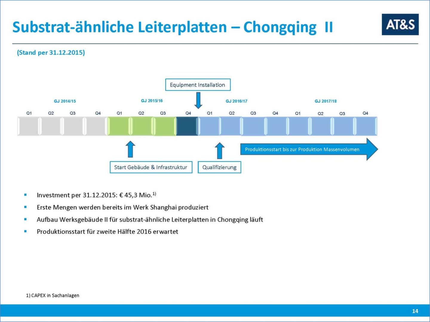 AT&S Substrat-ähnliche Leiterplatten – Chongqing II