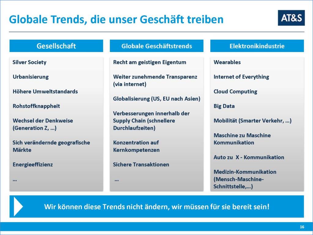 AT&S Globale Trends, die unser Geschäft treiben (17.03.2016) 