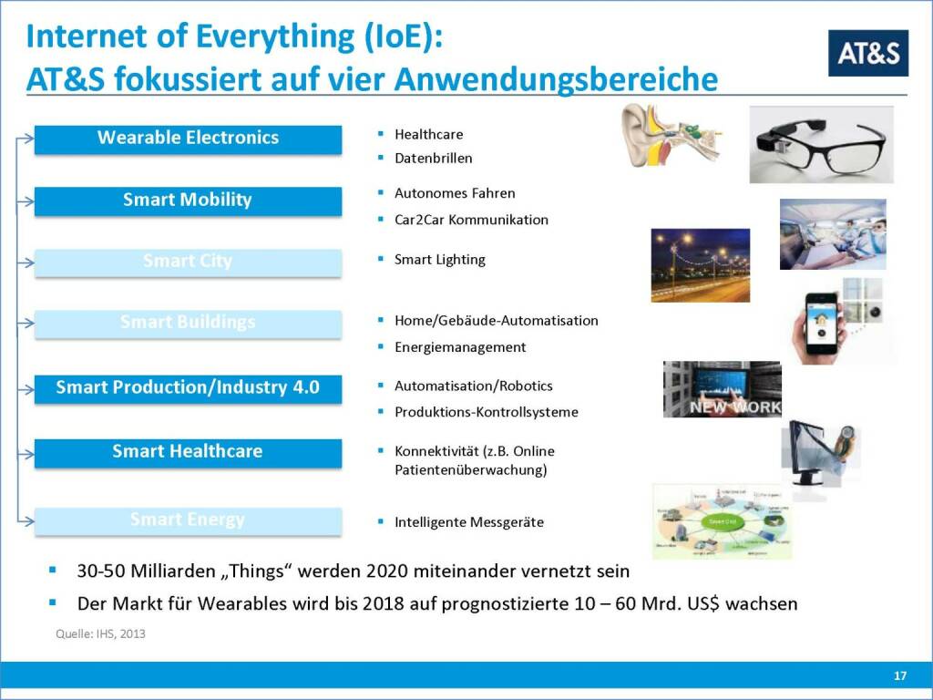 AT&S Internet of Everything (IoE): ￼AT&S fokussiert auf vier Anwendungsbereiche (17.03.2016) 