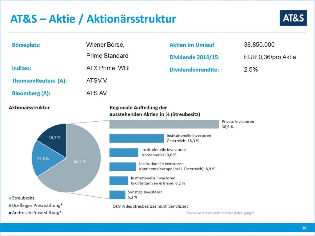 AT&S Aktie / Aktionärsstruktur (17.03.2016) 