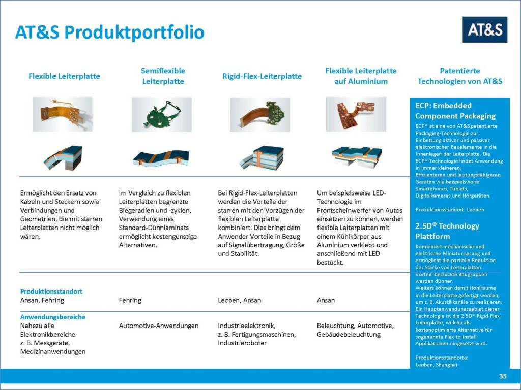 AT&S Produktportfolio (17.03.2016) 