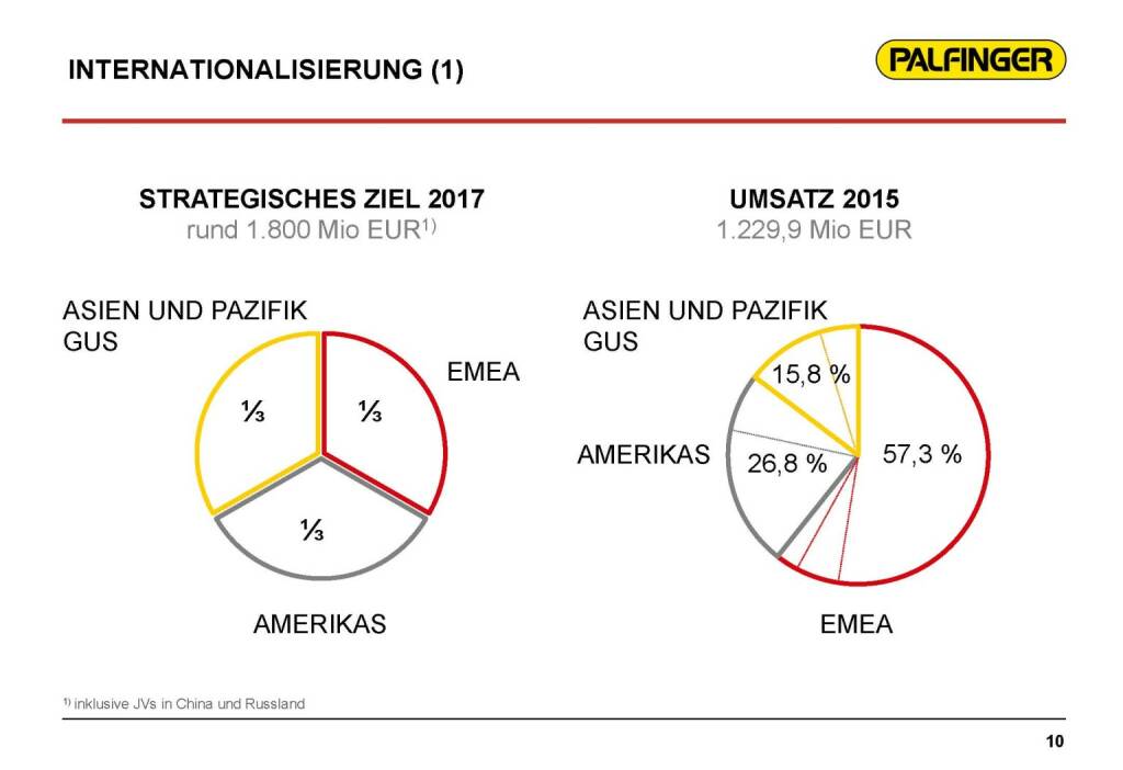 Palfinger Internationalisierung (17.03.2016) 