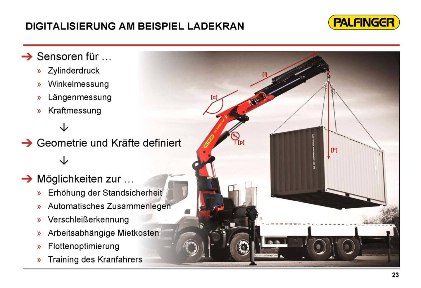 Palfinger Digitalisierung am Beispiel Ladekran
