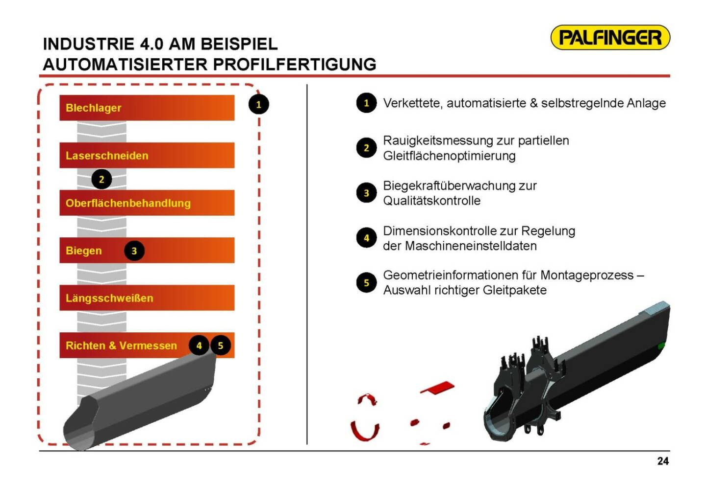 Palfinger Industrie 4.0