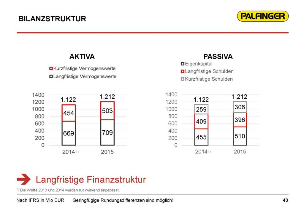 Palfinger Bilanzstruktur (17.03.2016) 