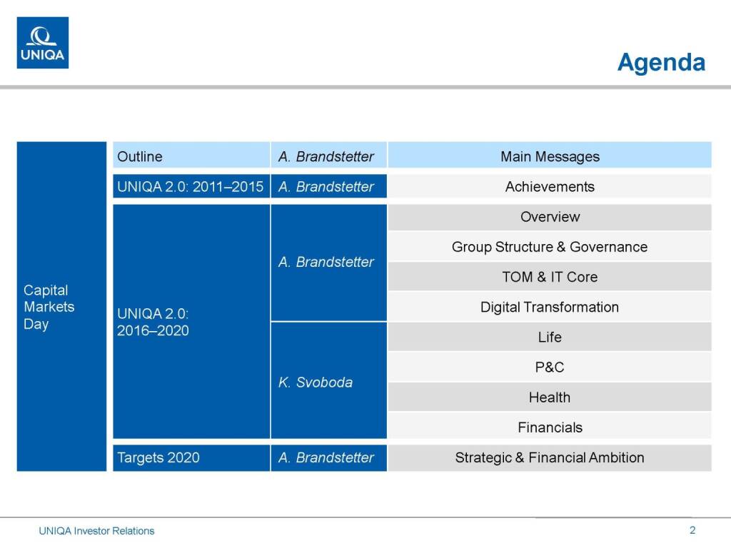 Uniqa Agenda (17.03.2016) 