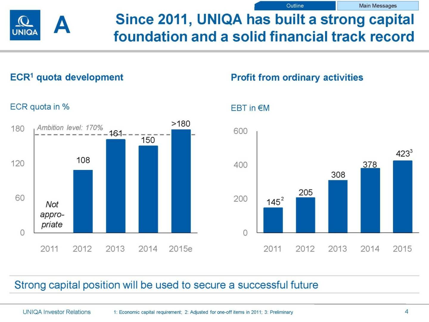 Uniqa solid financial track record