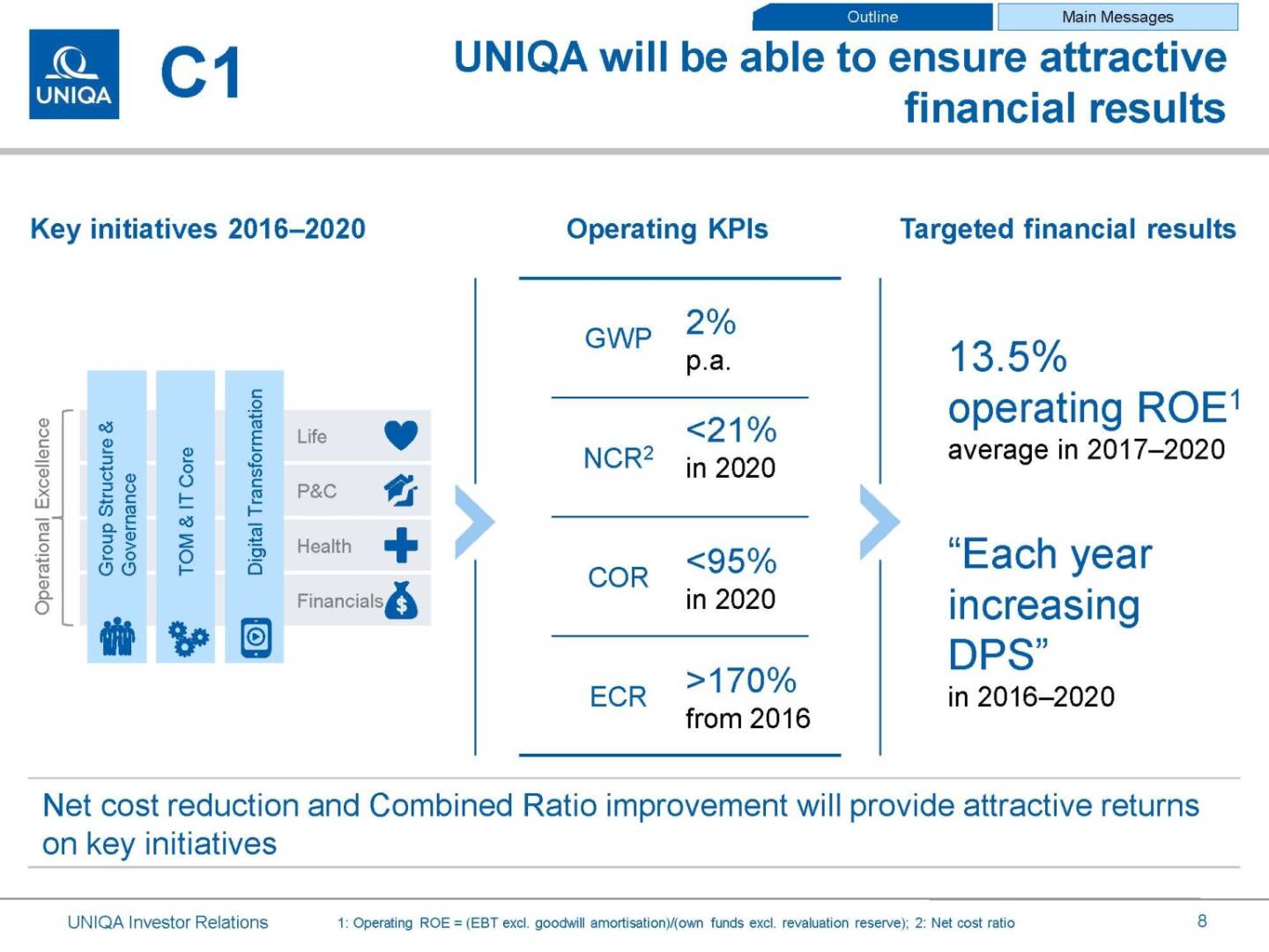 Uniqa ensure attractive results