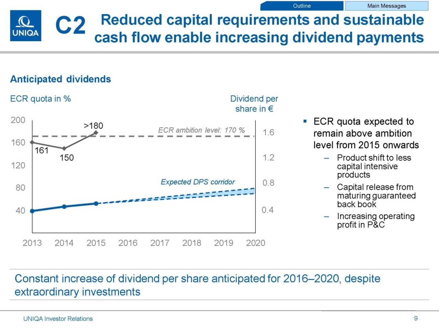 Uniqa reduced capital requirements