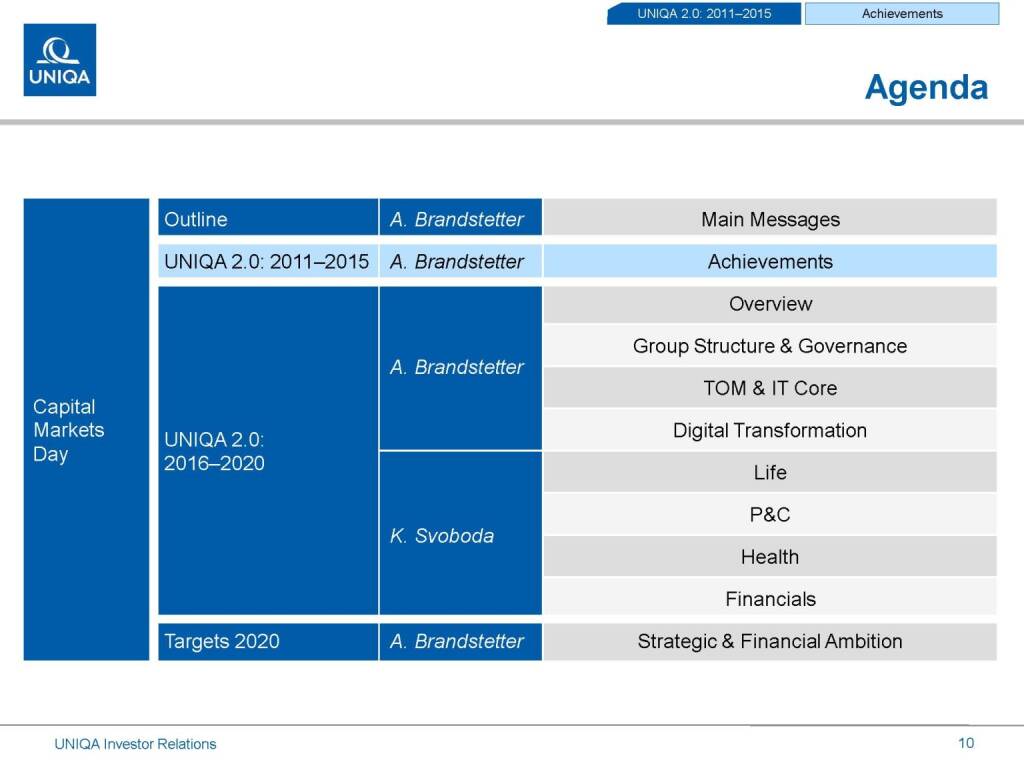 Uniqa Agenda (17.03.2016) 