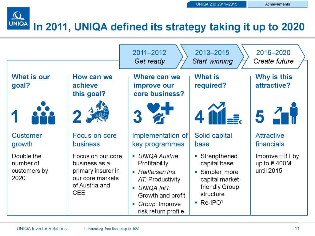 Uniqa strategy 2011 - 2020 (17.03.2016) 