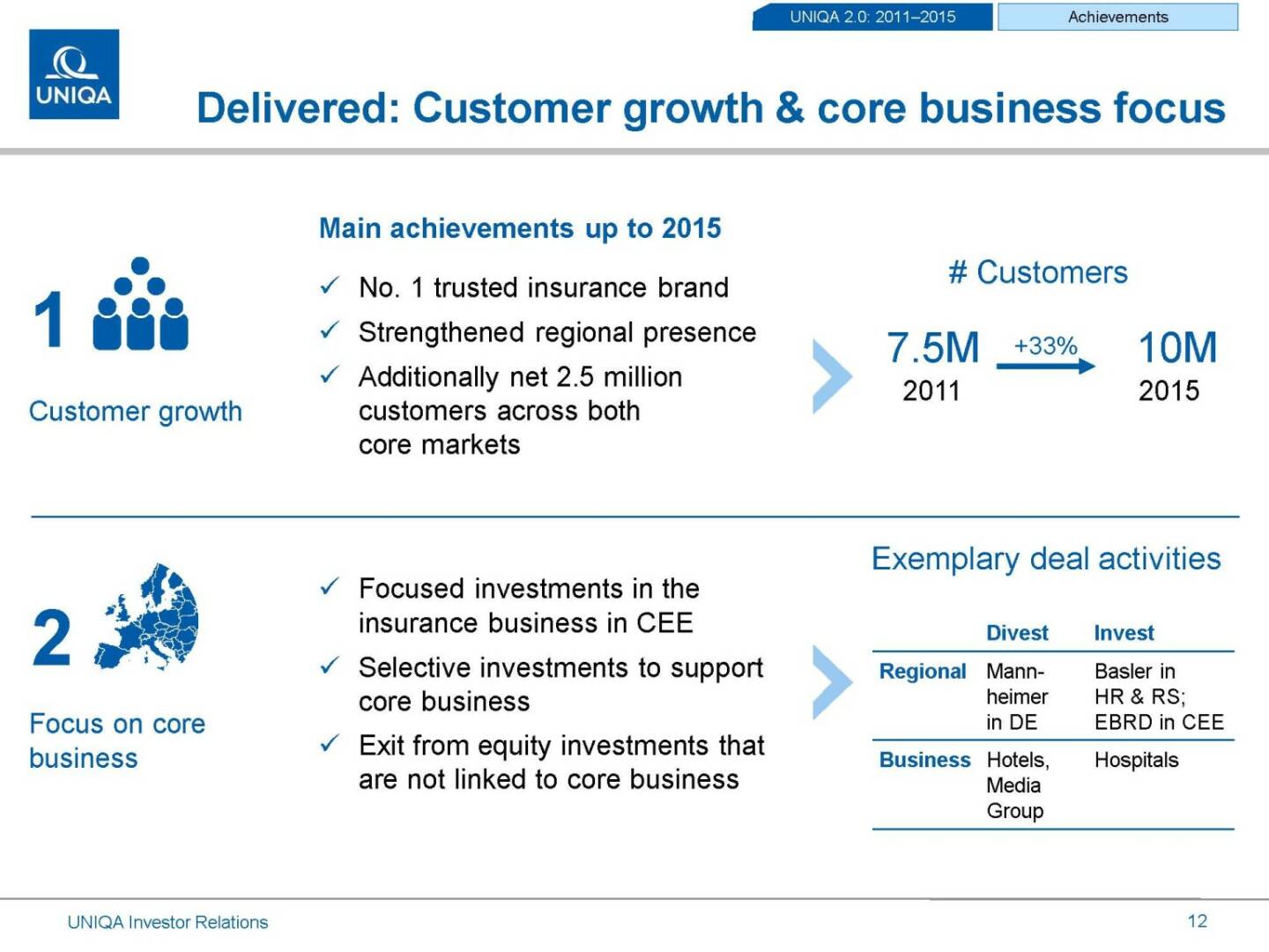 Uniqa customer growth & core business focus