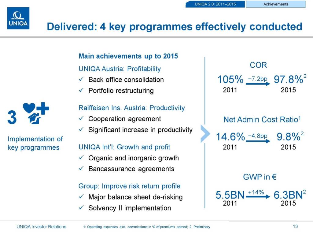 Uniqa 4 key programmes (17.03.2016) 