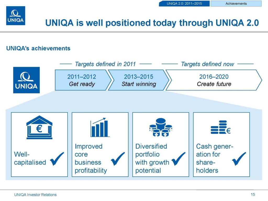 Uniqa well positioned (17.03.2016) 