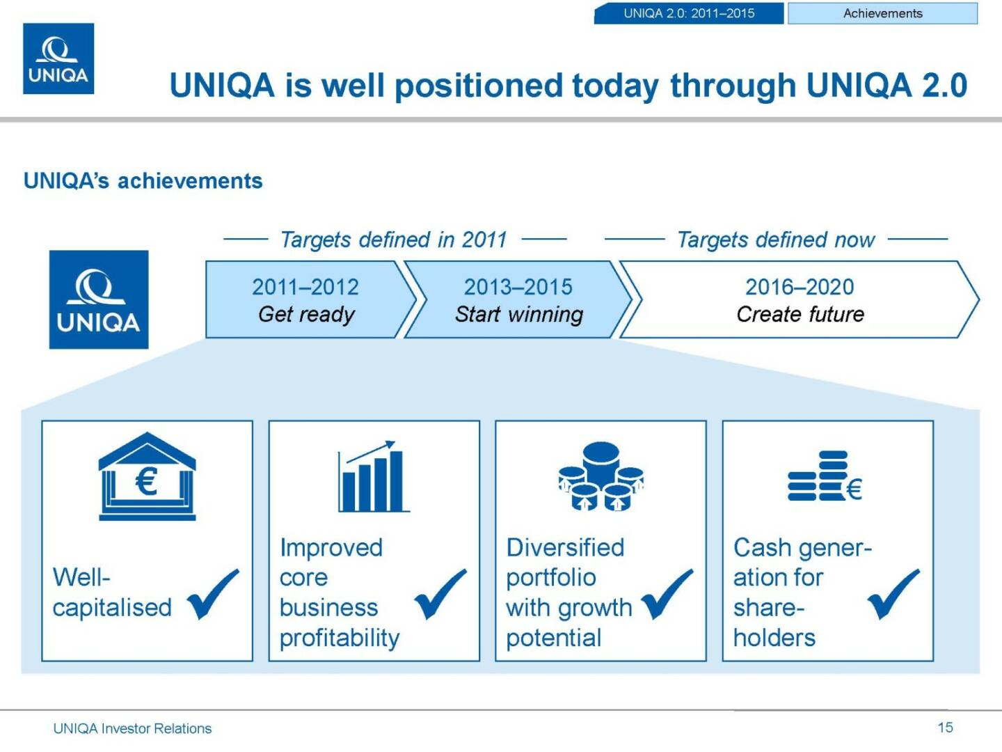 Uniqa well positioned