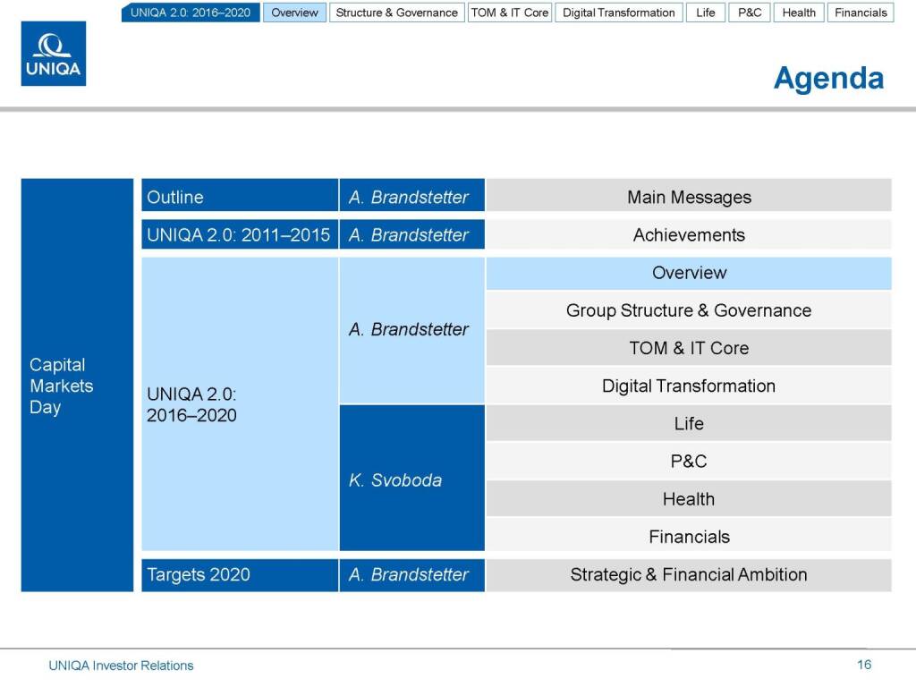 Uniqa Agenda (17.03.2016) 