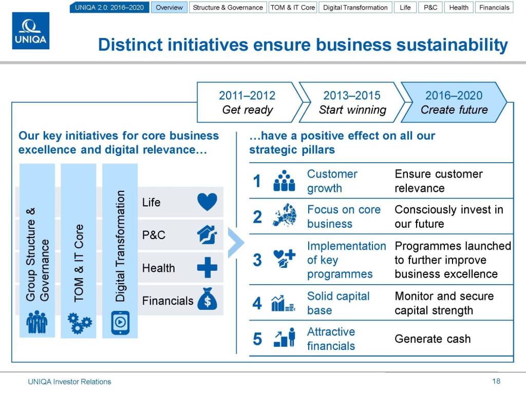 Uniqa distinct initiatives (17.03.2016) 